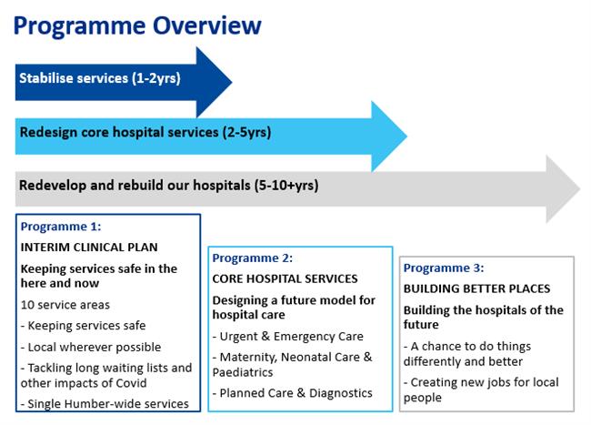 programme overview diagram