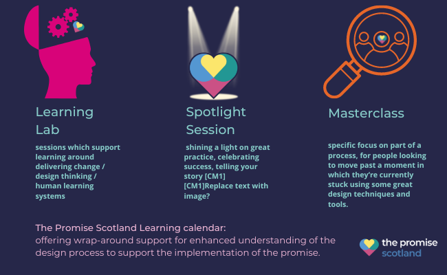 dark background with colour logos with the words:Learning Lab, Spotlight session Masterclass