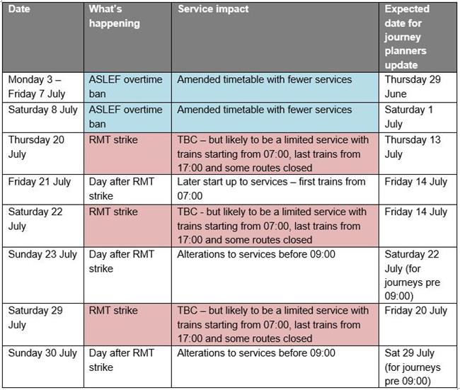 July industrial action overview table