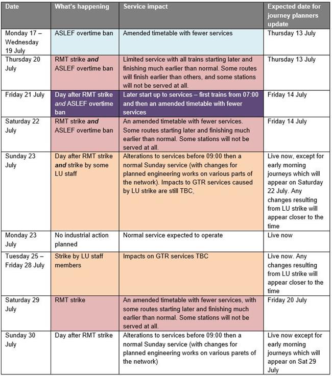 July industrial action overview table