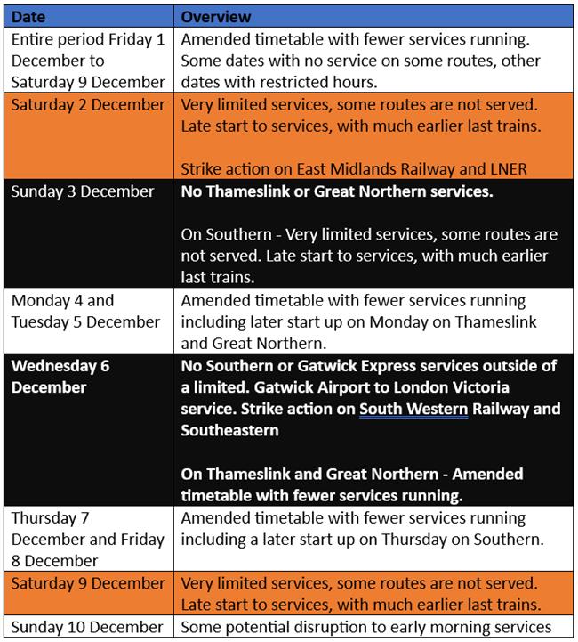 Day by day guide - significant impact on 2, 3, 6, 9 December