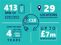 flexibility autumn tender